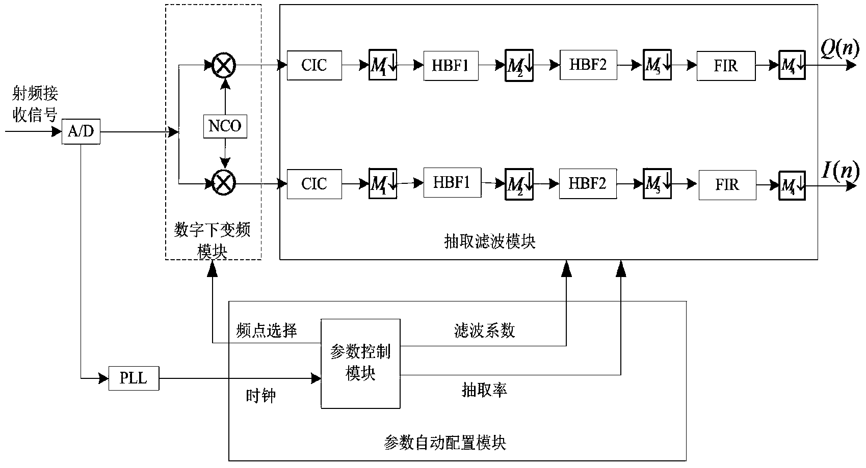Signal intermediate-frequency receiving device suitable for multimode mobile communication system