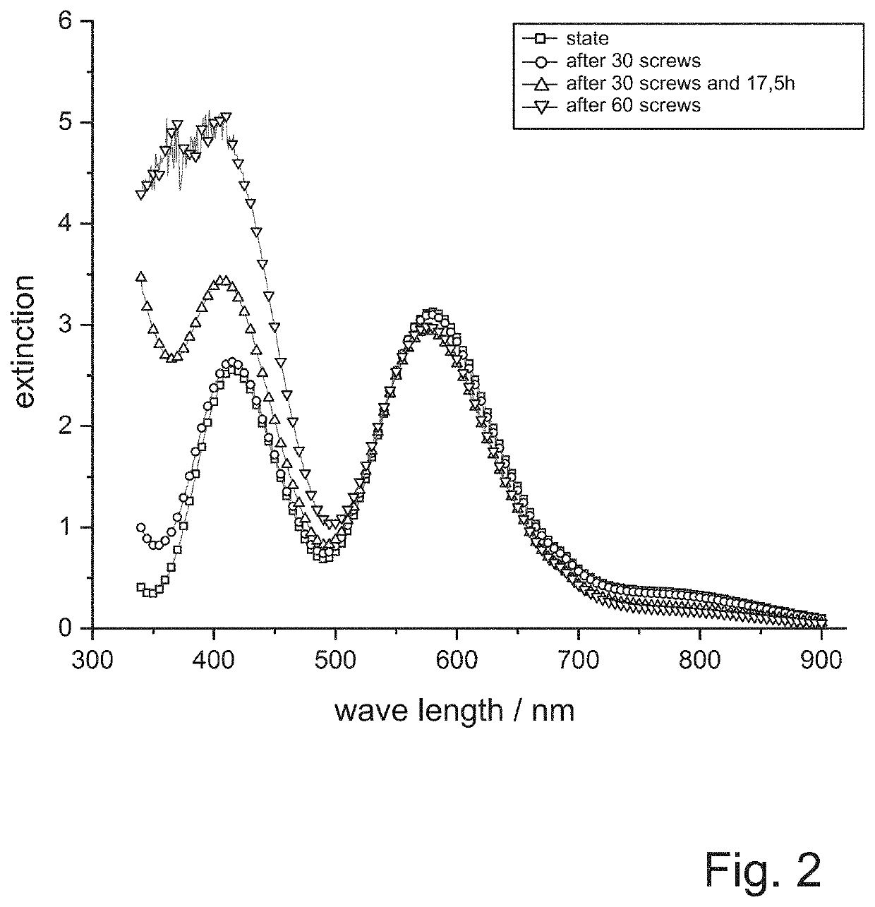 Method for passivating metallic substances