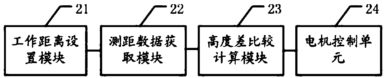 A height maintaining device and method for intelligent processing of water and fire bending plates