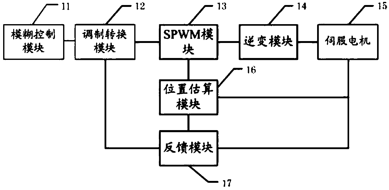 A height maintaining device and method for intelligent processing of water and fire bending plates