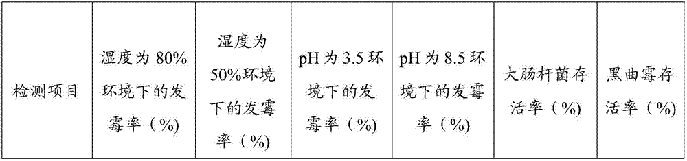 Mildew-proof treatment coating for printed wrapping paper for artistic design and preparation method of mildew-proof treatment coating