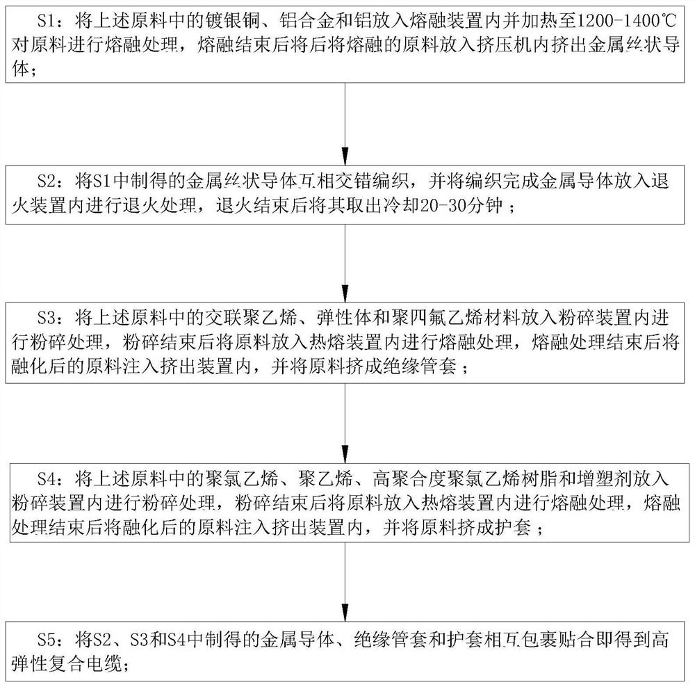 A kind of high elastic composite cable