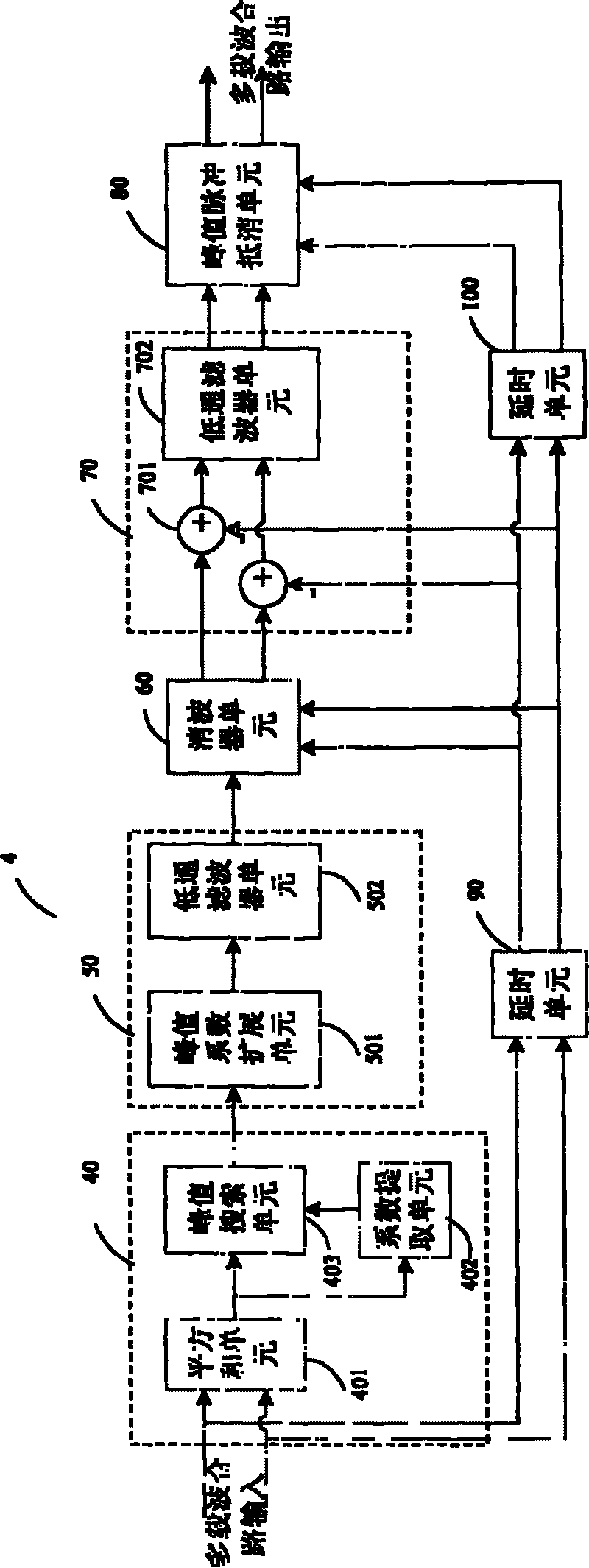 Optimized multi-carrier signal slicing device and method therefor