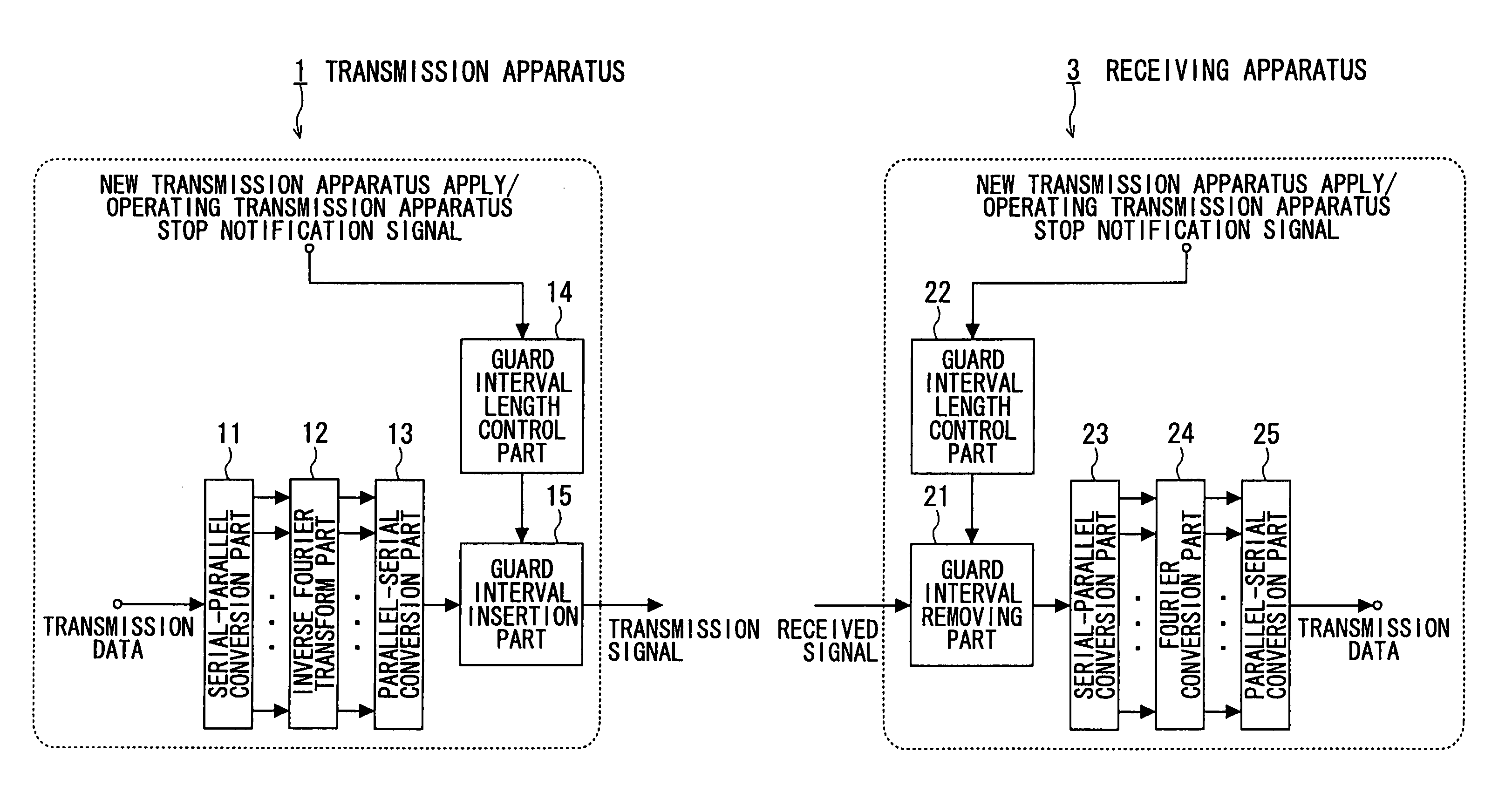 Communication apparatus