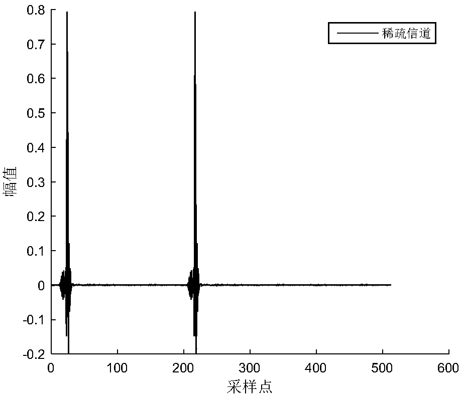 Echo Cancellation Method Based on Block Sparse Proportional Reuse Weight Coefficient Affine Projection