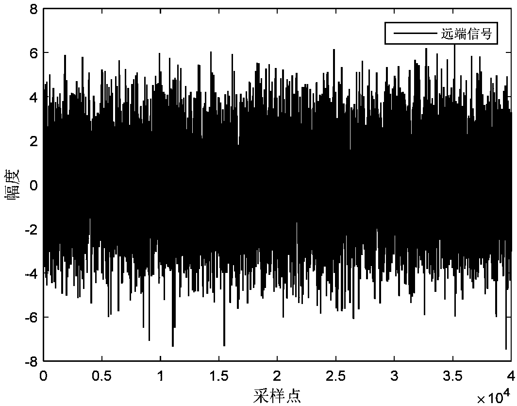 Echo Cancellation Method Based on Block Sparse Proportional Reuse Weight Coefficient Affine Projection