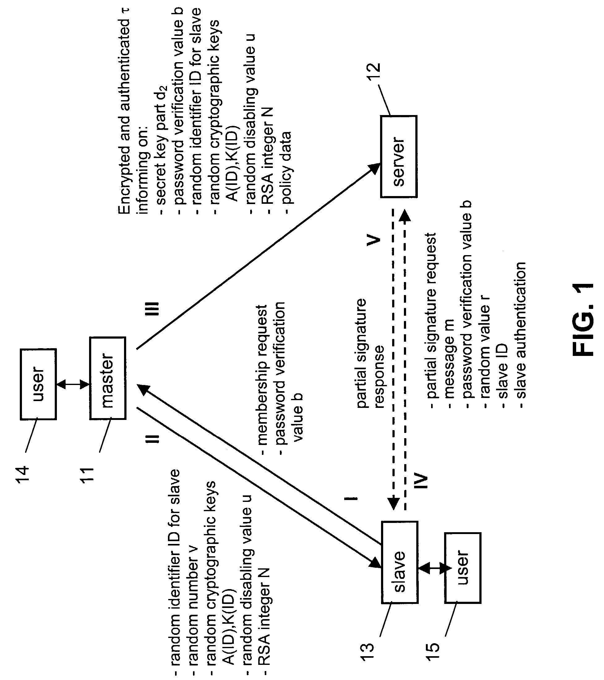 Method for sharing the authorization to use specific resources