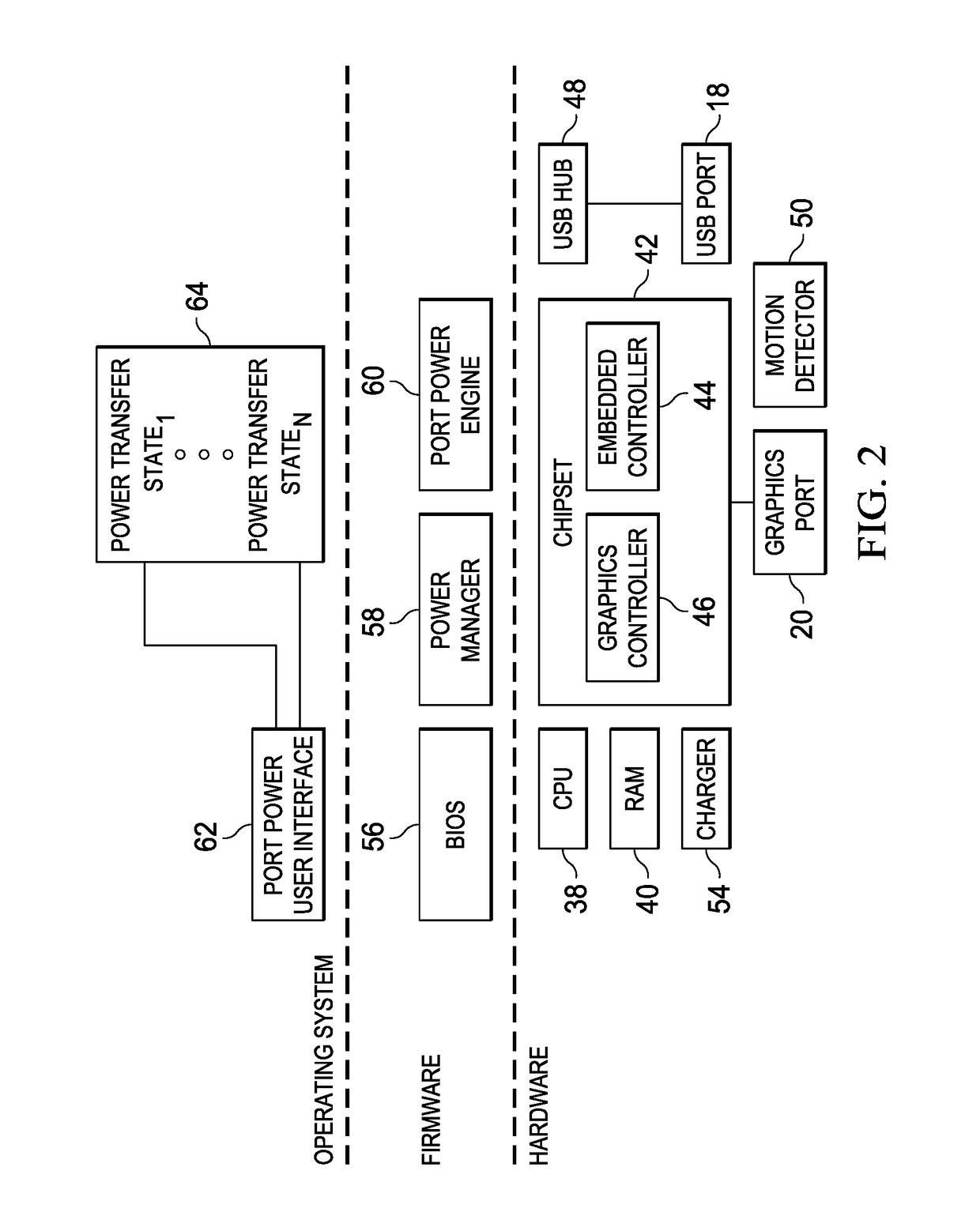 Information handling system port power management and cable detect