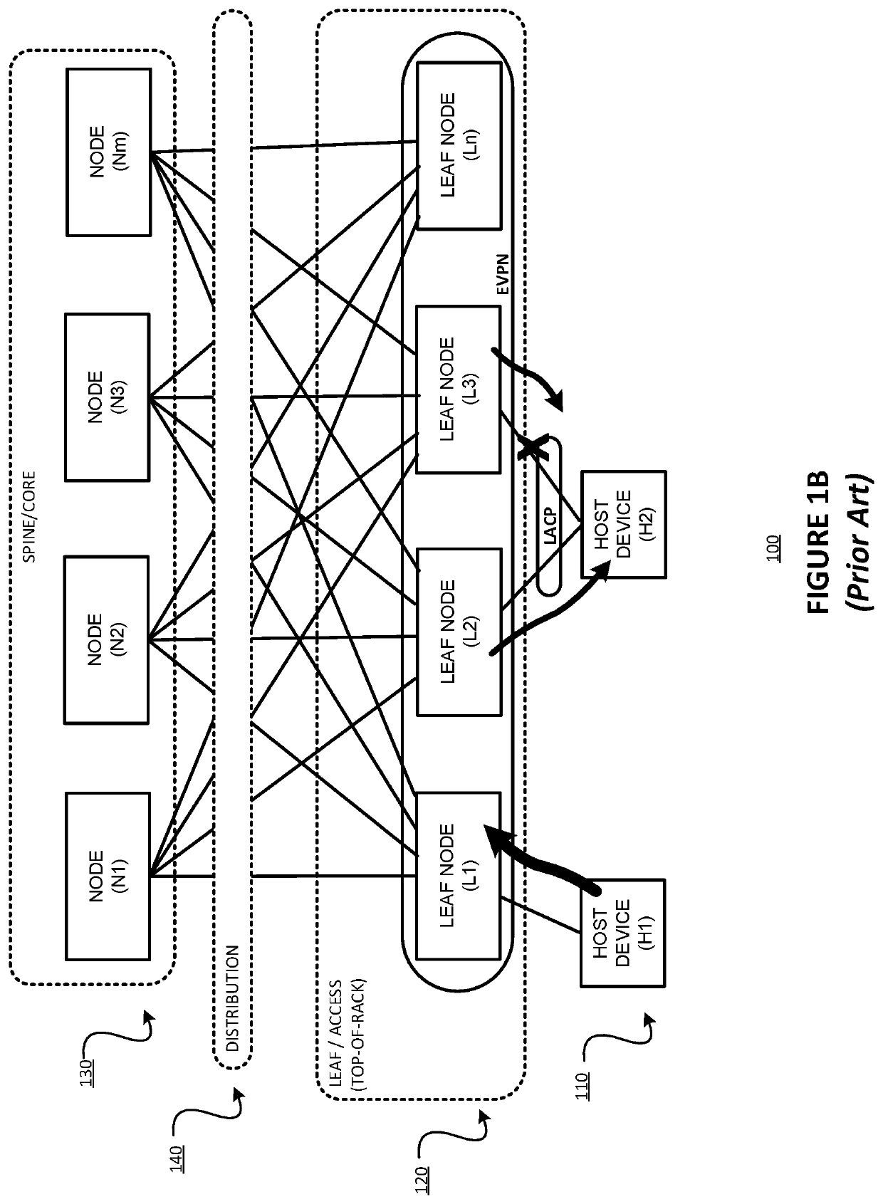 Faster fault-detection mechanism, for example using bidirectional forwarding detection (BFD), on network nodes and/or hosts multihomed using a link aggregation group (LAG)