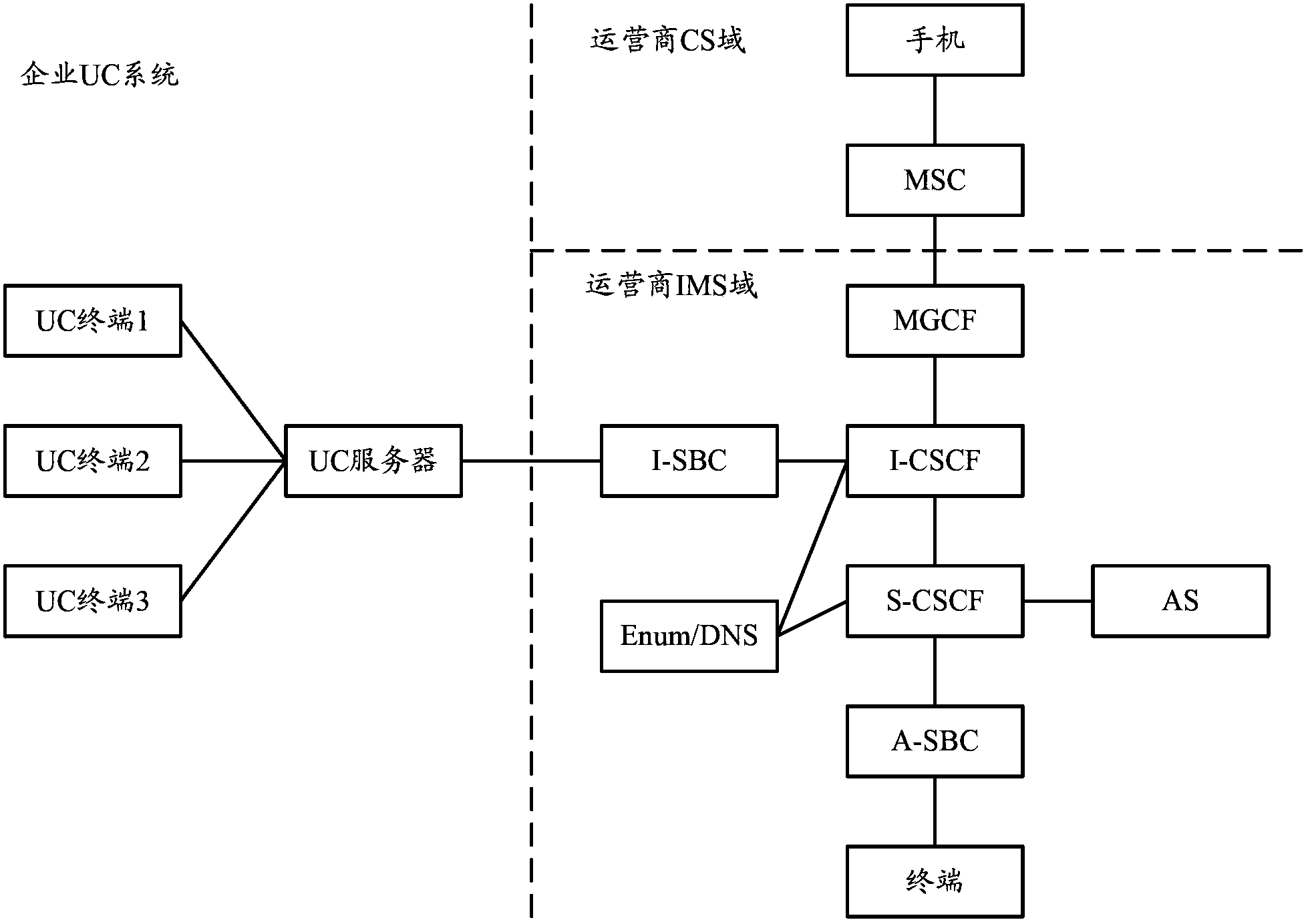 Method and equipment for realizing intercommunication of enterprise US system and IMS network