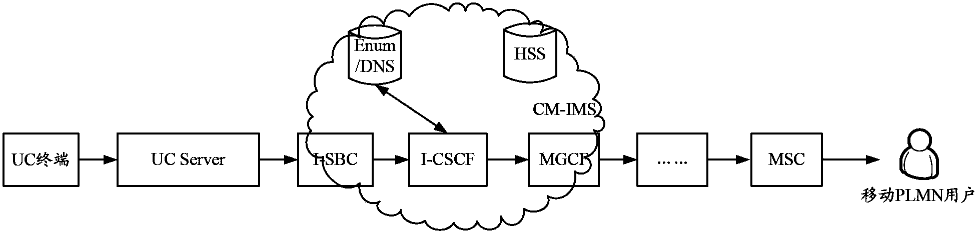 Method and equipment for realizing intercommunication of enterprise US system and IMS network
