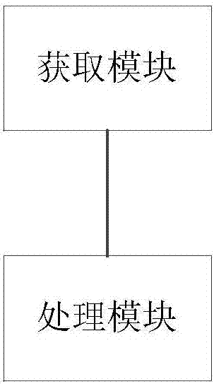 Payment processing method and apparatus, storage medium, and payment routing system