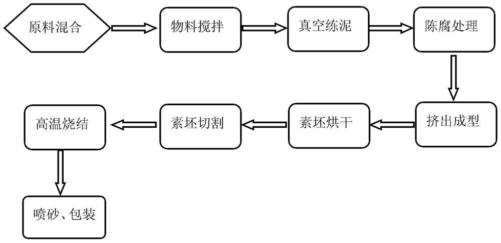 A kind of preparation method of silicon carbide ceramic heat exchange tube and the product thereof