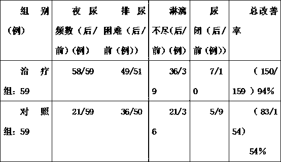 Chinese medicine composition for treating hyperplasia of prostate and preparation method of Chinese medicine composition