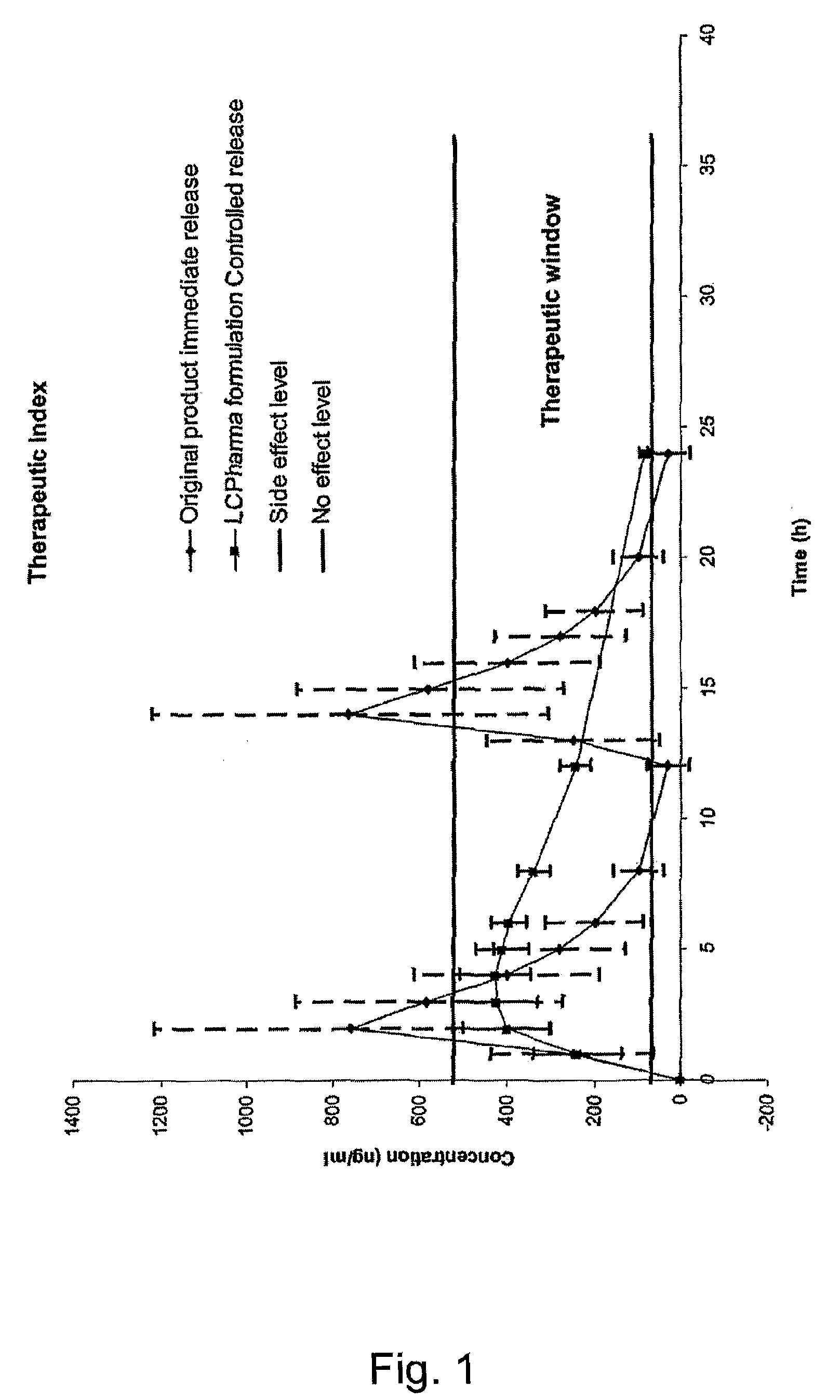 Pharmaceutical Compositions Comprising Sirolimus and/or an Analogue Thereof