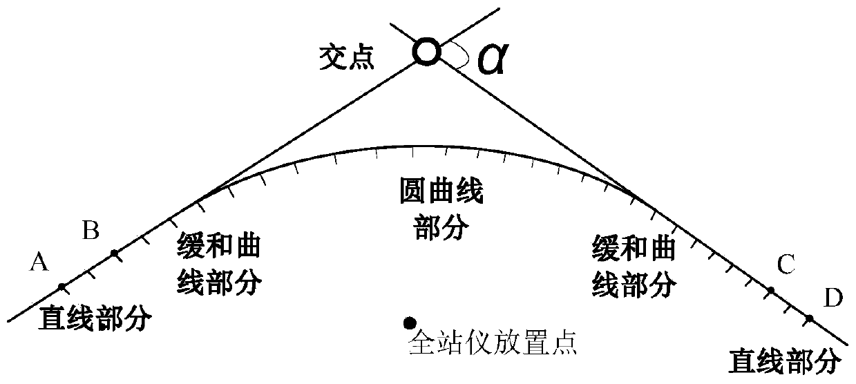 Line horizontal alignment reconstruction design method on railway bridge