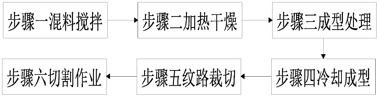 Plastic corrugated pipe forming processing method