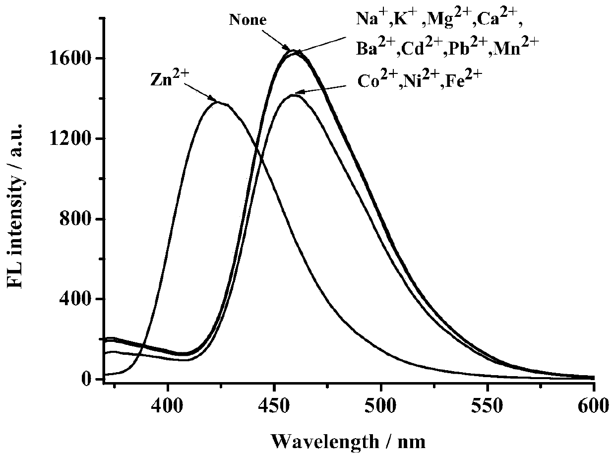 A ratio fluorescent probe compound for detecting zinc ions in aqueous solution and its detection method