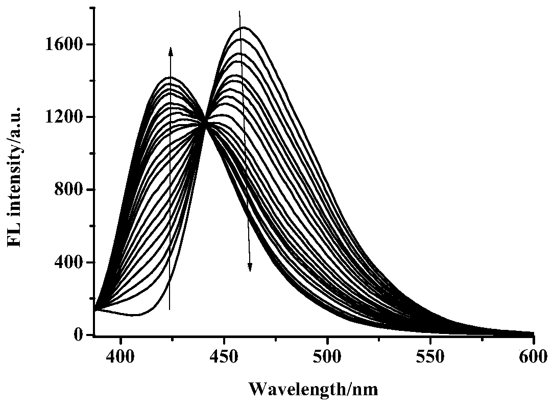 A ratio fluorescent probe compound for detecting zinc ions in aqueous solution and its detection method