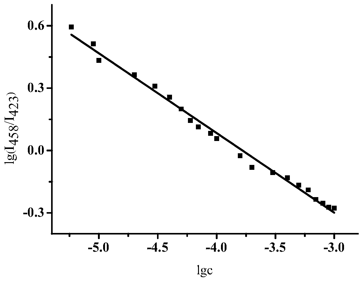 A ratio fluorescent probe compound for detecting zinc ions in aqueous solution and its detection method