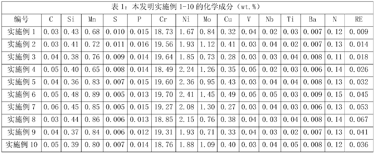 High-strength martensitic stainless steel and manufacturing process thereof