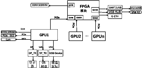 Optical image processing system based on embedded GPU