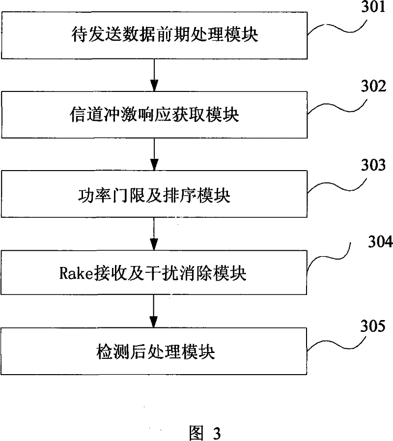 A method and device for receiving long scrambling codes for time division duplex system trunking services
