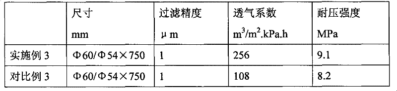 Novel high-efficiency metal composite filter element and preparation method thereof