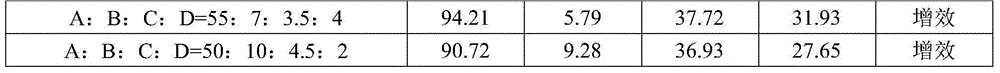 A kind of wheat field herbicide composition