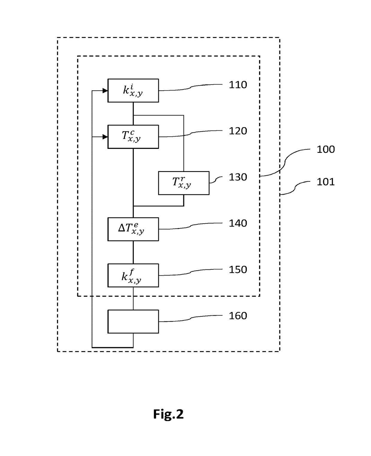 Method for determining a spatial distribution of the  permeability of an electrode of an electrochemical cell