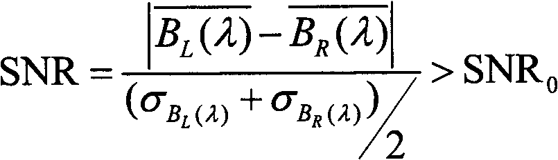 Method of on-track detection for MTF (modulation transfer function) of interference hyperspectral imager