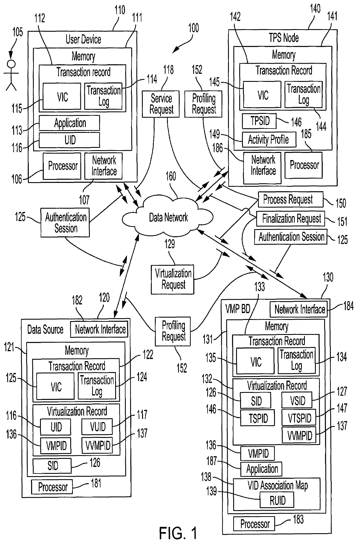 Virtualization of user and data source identification