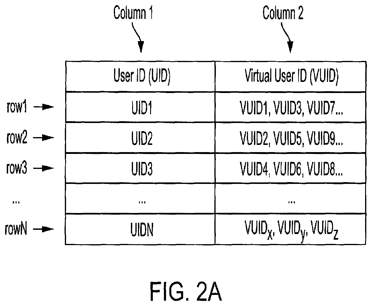 Virtualization of user and data source identification