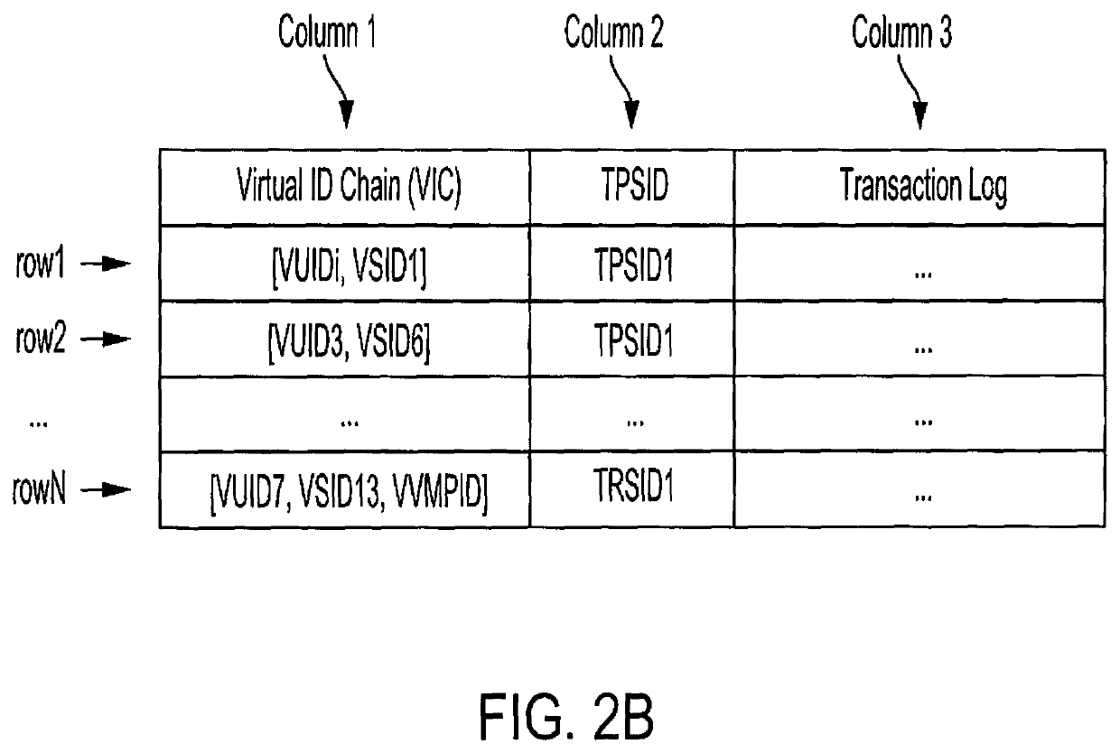 Virtualization of user and data source identification