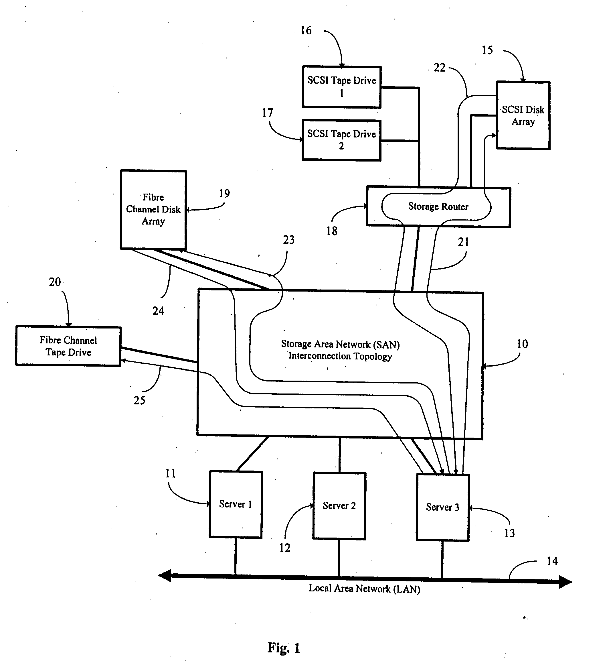 Method and system for improving the efficiency and ensuring the integrity of a data transfer