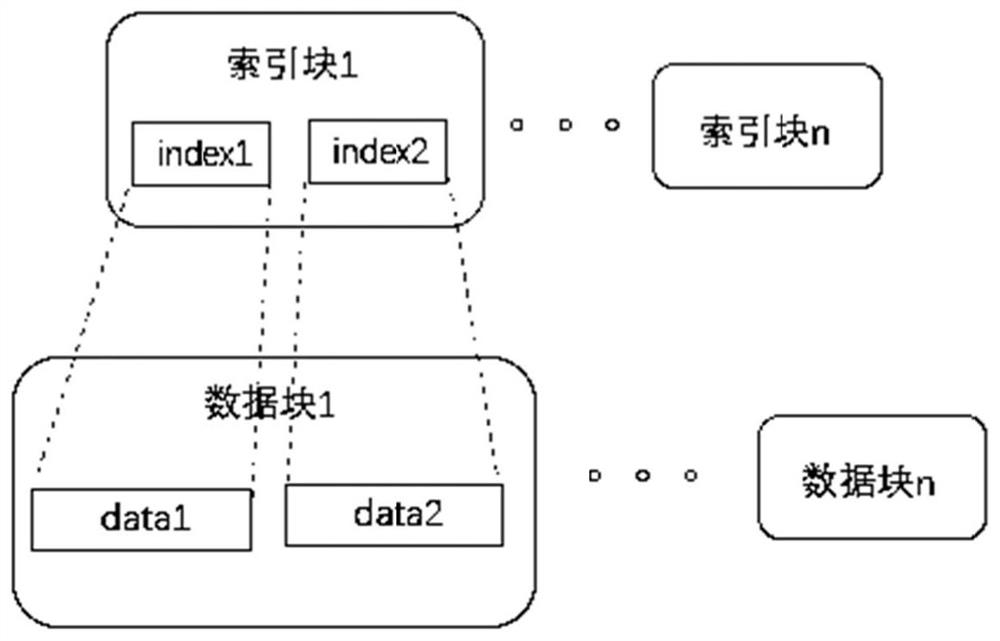 Method and system for merging data based on log structure merging tree, equipment and medium