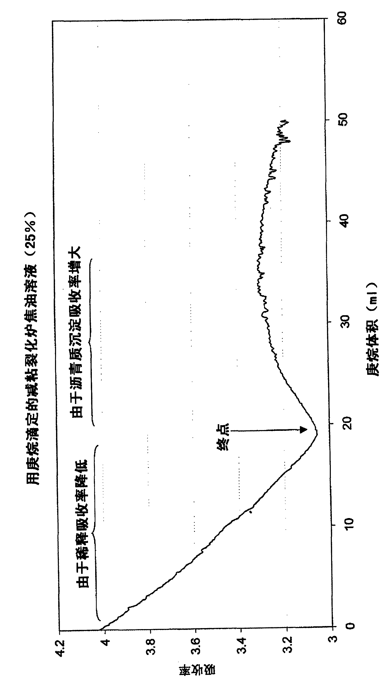 Method for predicting hydrocarbon process stream stability using near infrared spectra