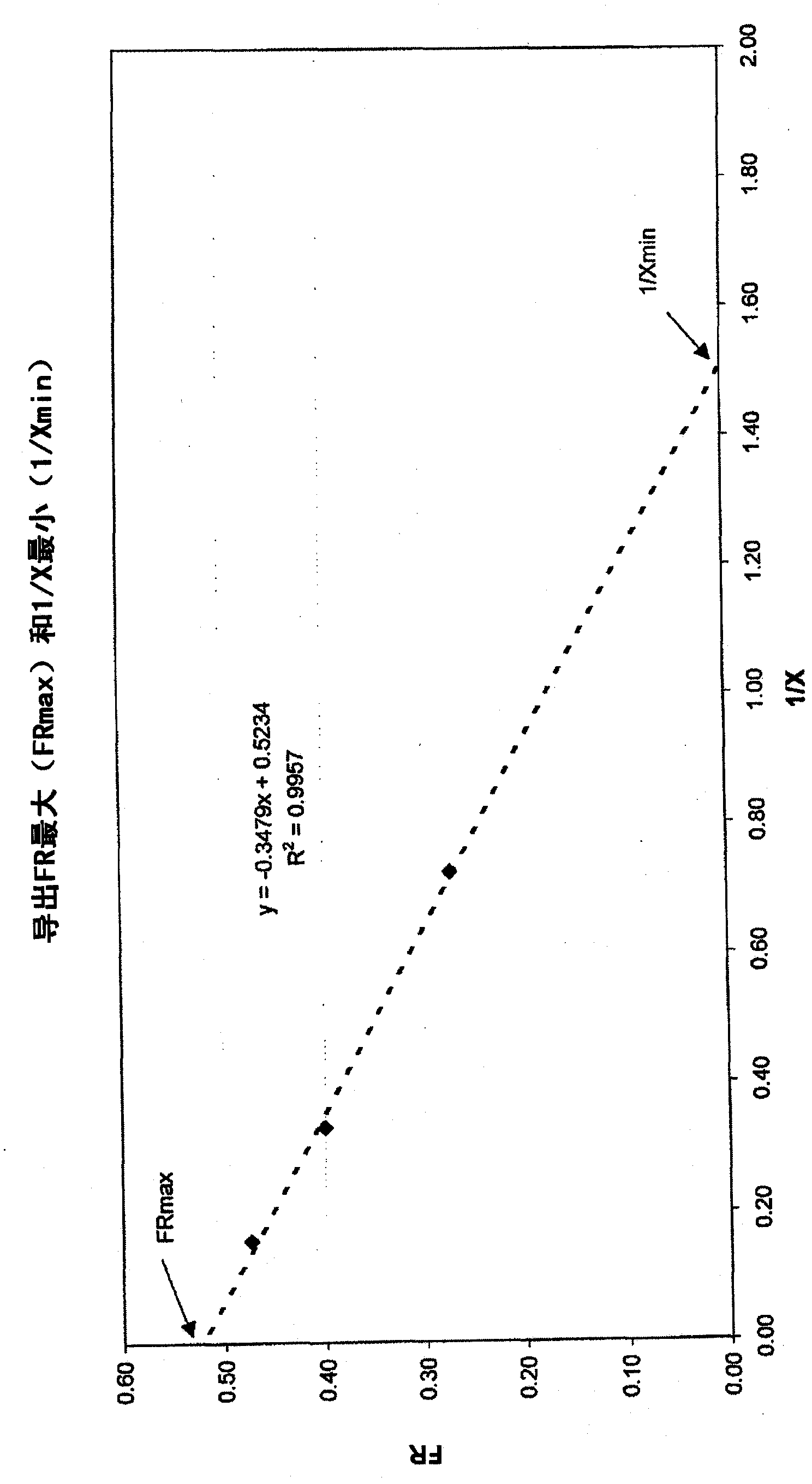 Method for predicting hydrocarbon process stream stability using near infrared spectra