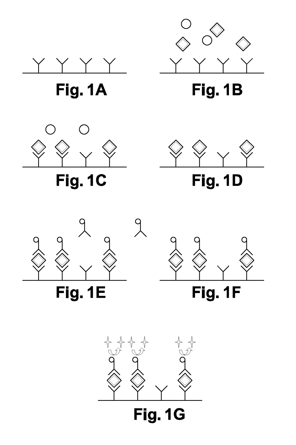 Method for measuring the plasma concentration of an analyte directly on a whole blood sample