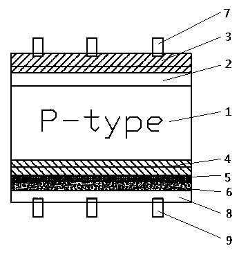Two-sided passivation efficient heterojunction battery and manufacturing method thereof