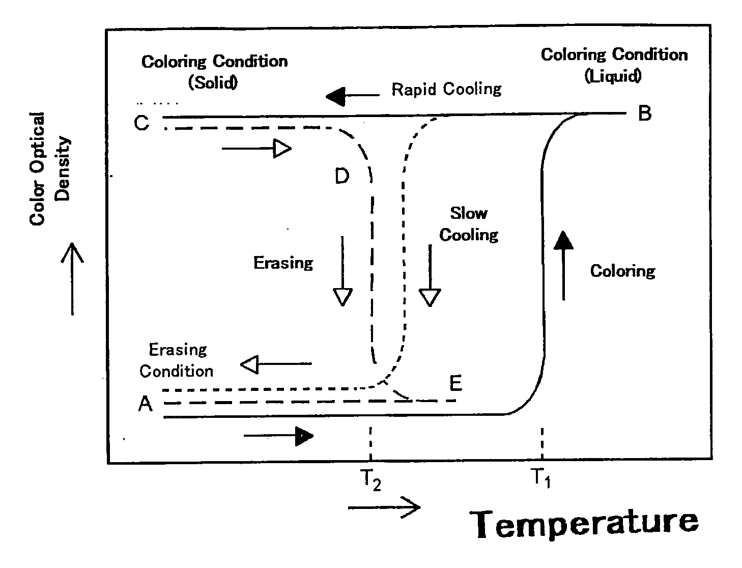 Phenol Compound, Reversible Thermosensitive Recording Medium, Reversible Thermosensitive Recording Label, Reversible Thermosensitive Recording Member, Image-Processing Apparatus and Image-Processing Method