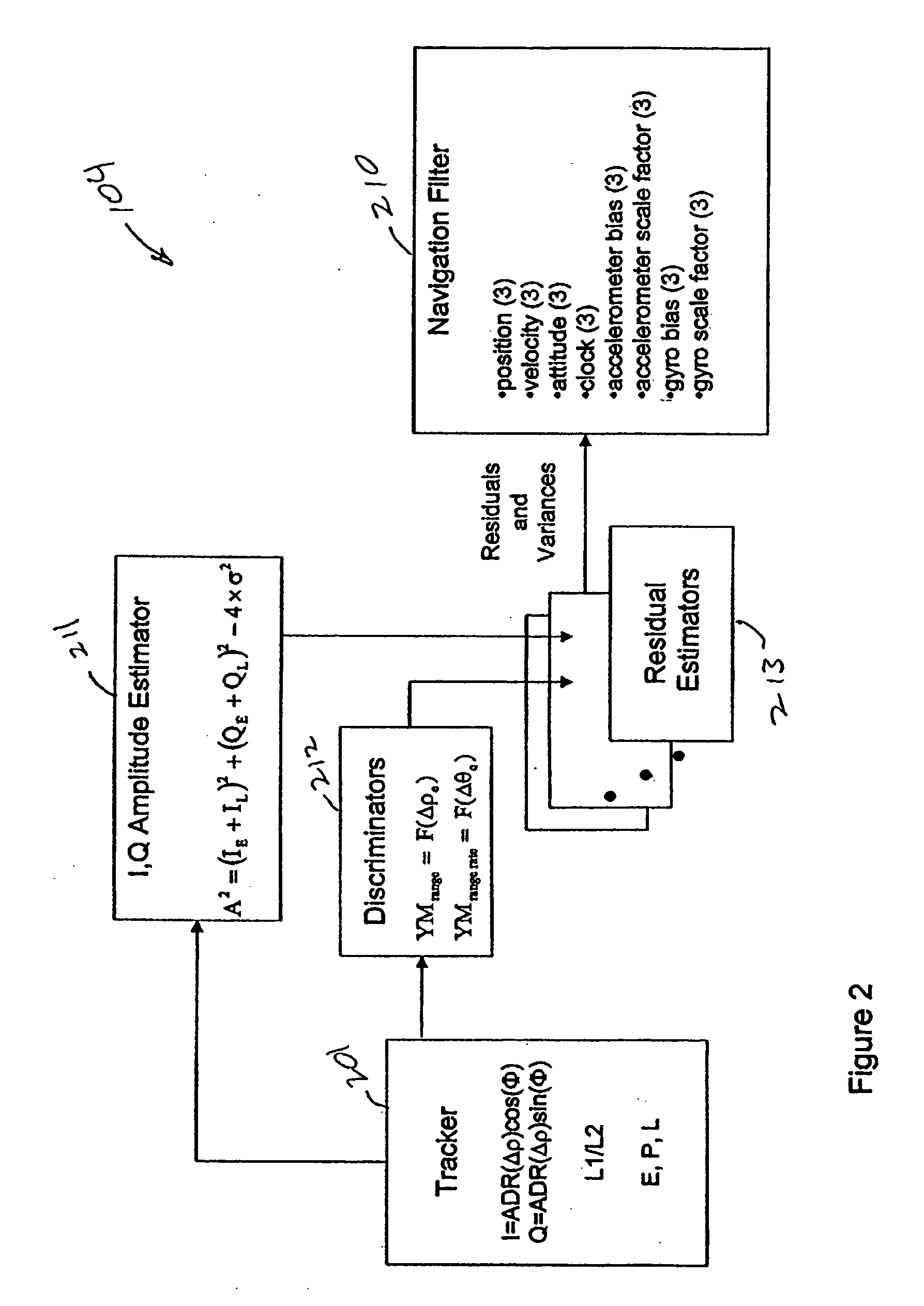 System and method for advanced tight coupling of GPS and navigation based on dead reckoning