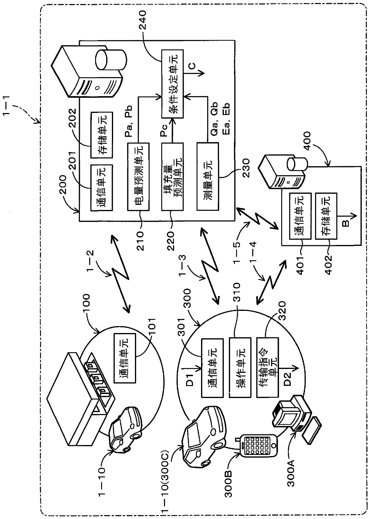 Electrolyte station and electric power management system