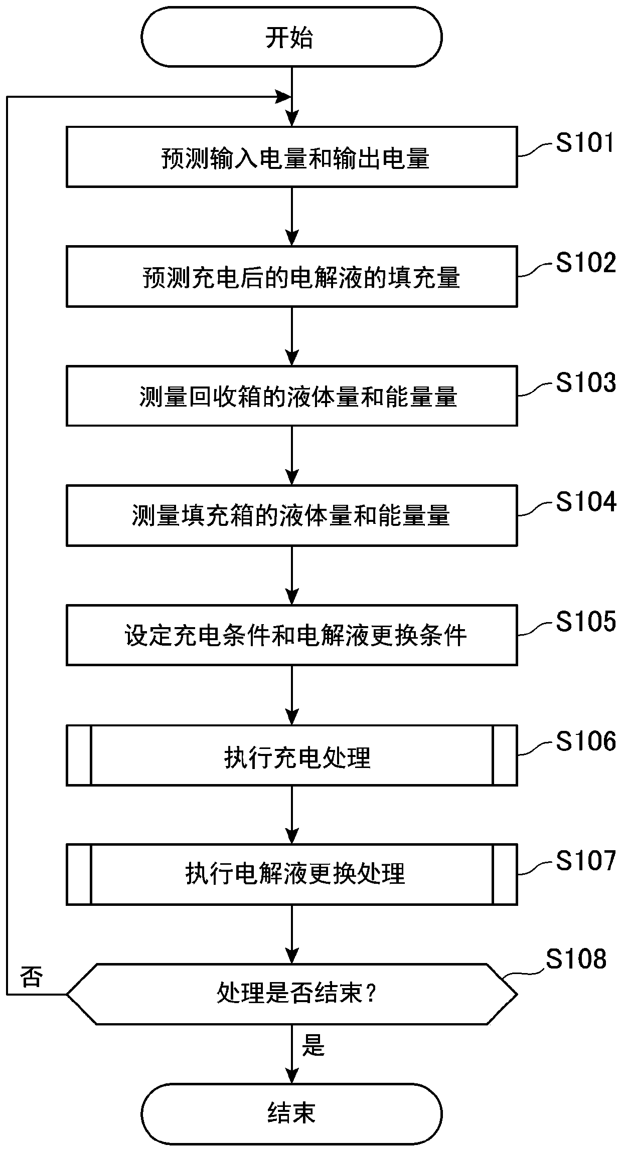 Electrolyte station and electric power management system