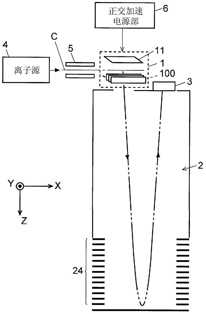 time-of-flight mass analyzer