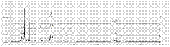 Medicine for treating spleen-deficiency diarrhea type IBS (Irritable Bowel Syndrome) and manufacturing method thereof