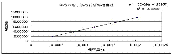 Medicine for treating spleen-deficiency diarrhea type IBS (Irritable Bowel Syndrome) and manufacturing method thereof