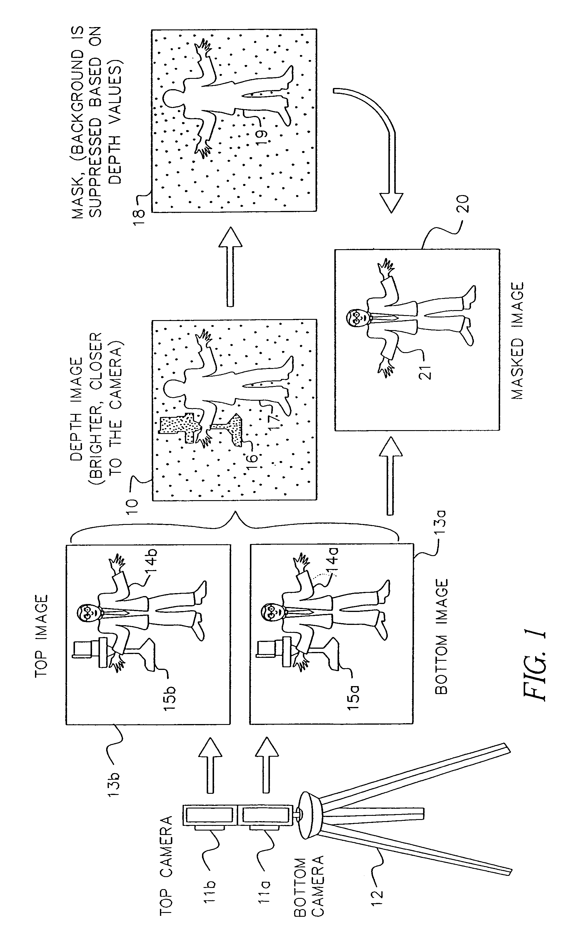 Method for forming a depth image