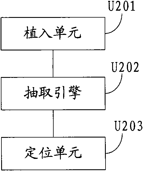 Automatic testing method and automatic testing device