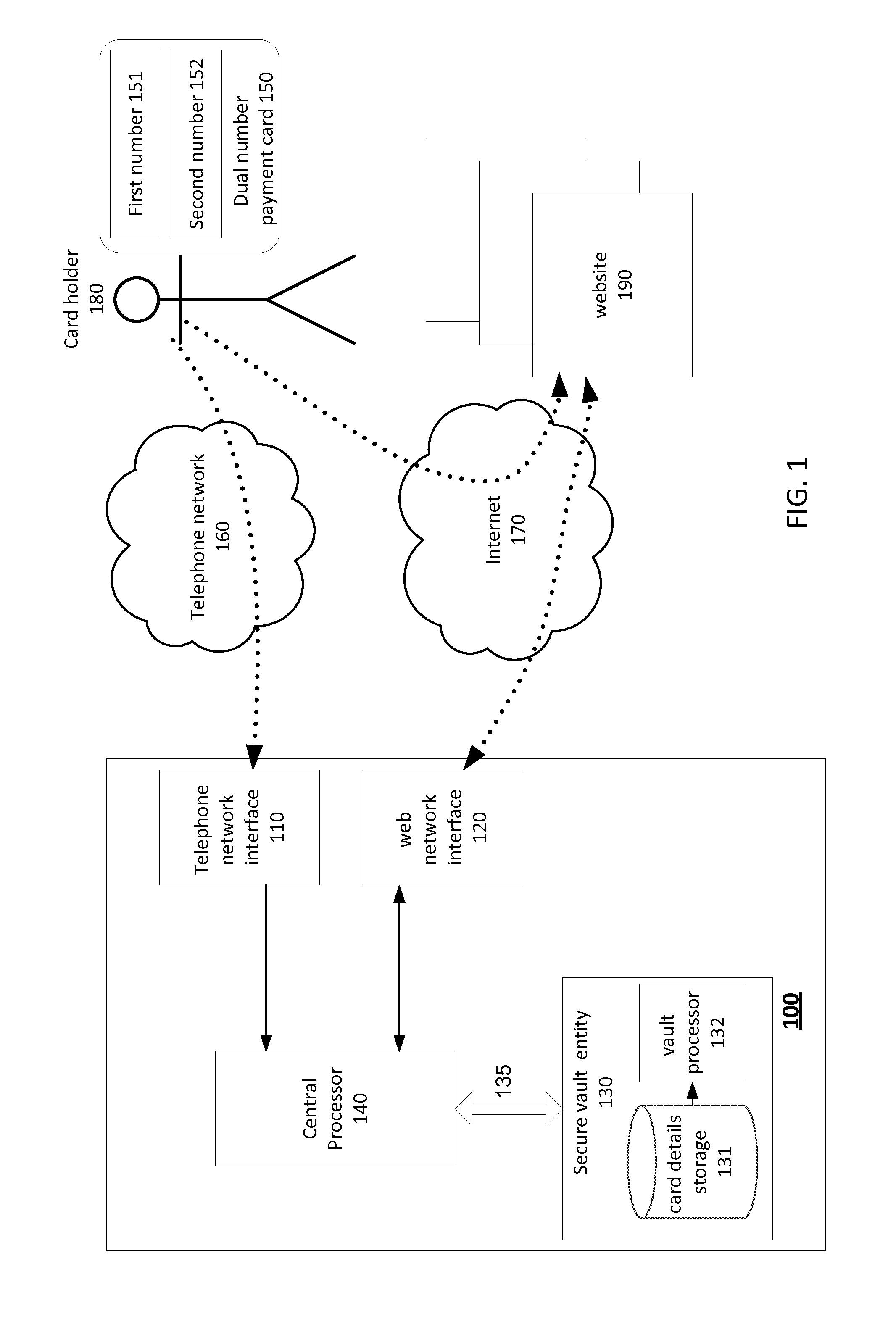 System and method for securing and authenticating purchase transactions